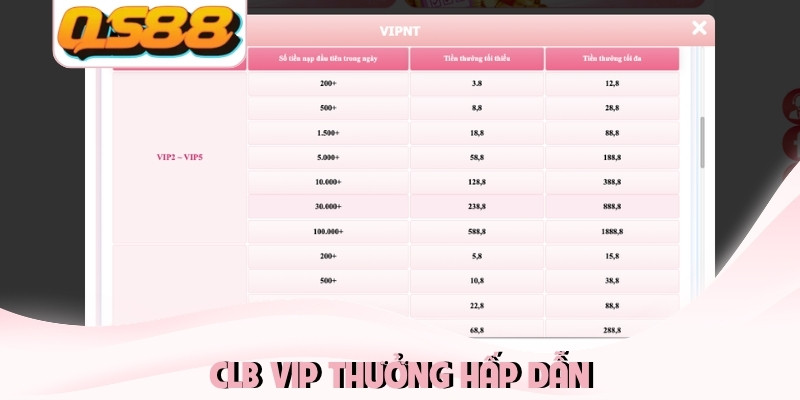 CLB VIP thưởng hấp dẫn